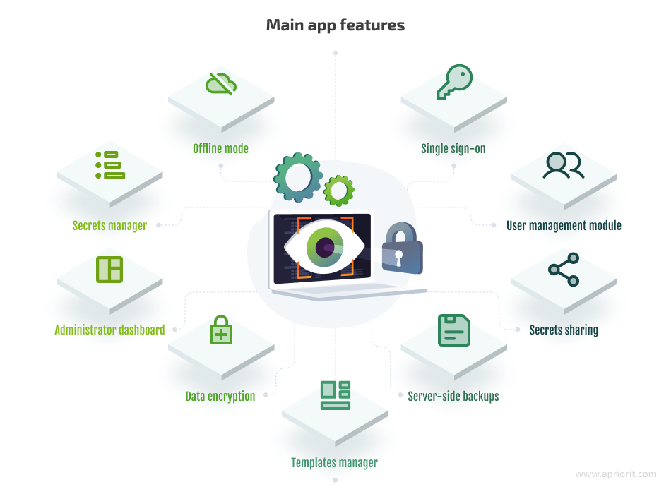 main features of the application