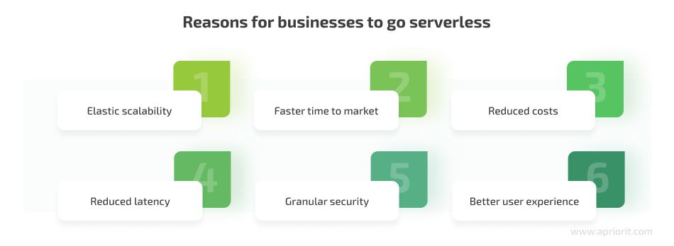 why should businesses go serverless