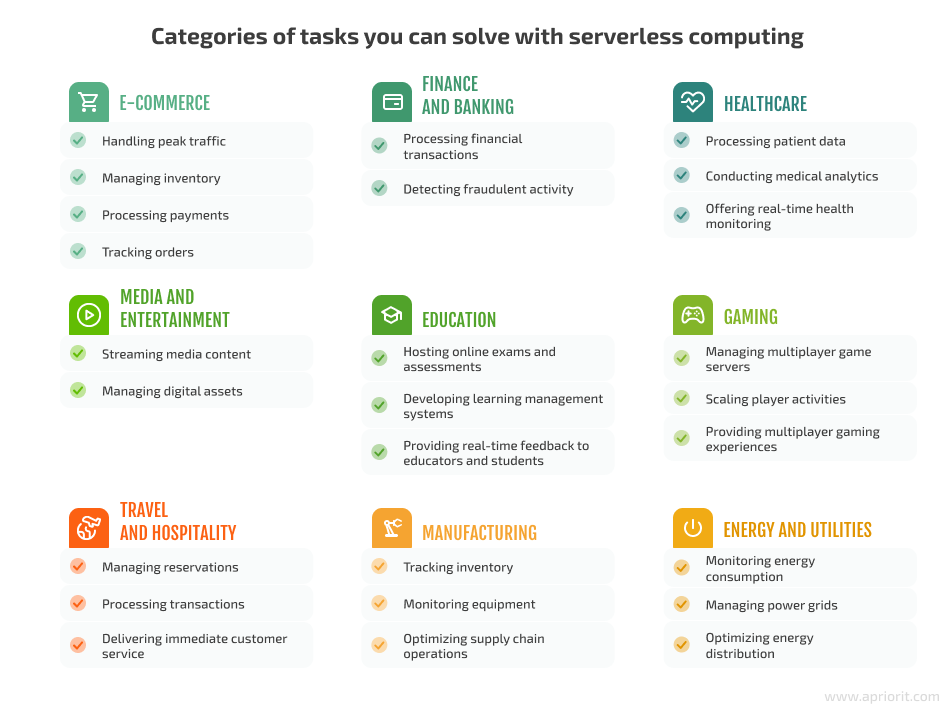 industry-specific serverless tasks