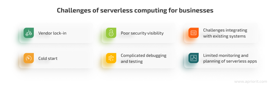 limitations of serverless computing