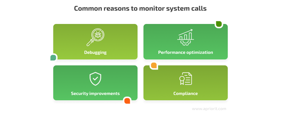 Common reasons to monitor system calls