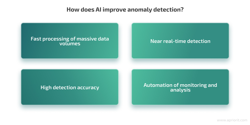 How does AI improve anomaly detection