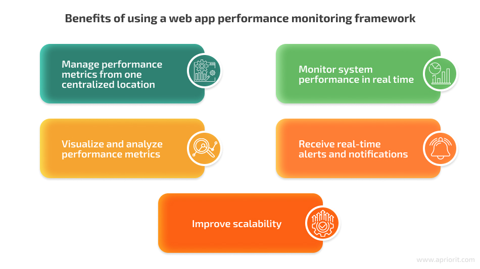 advantages of web app performance monitoring frameworks