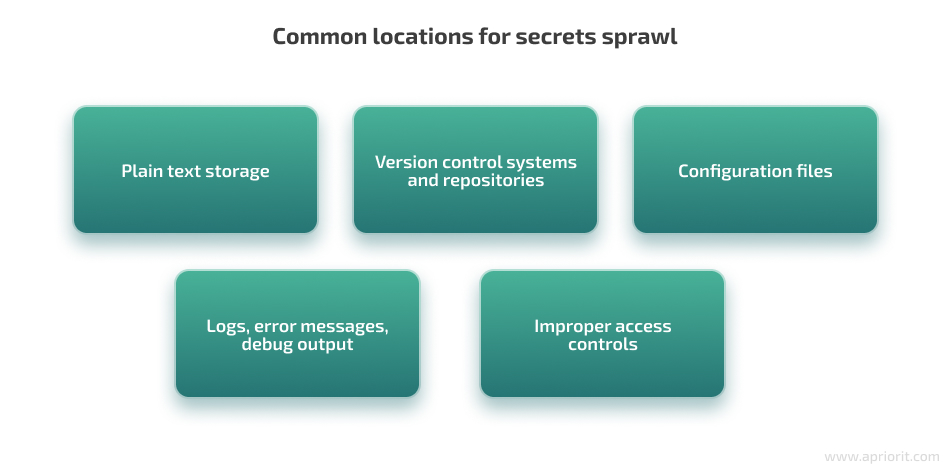 Common locatins for secrets sprawl