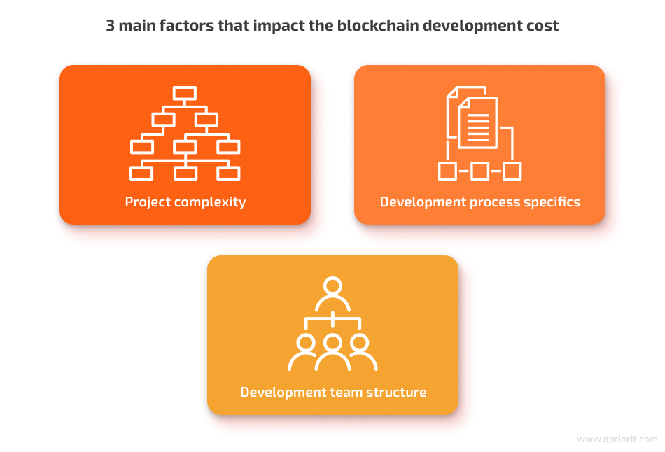 3 main factors that impact the blockchain development cost
