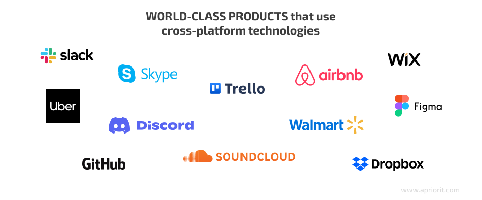 World-class products that use cross-platform technologies