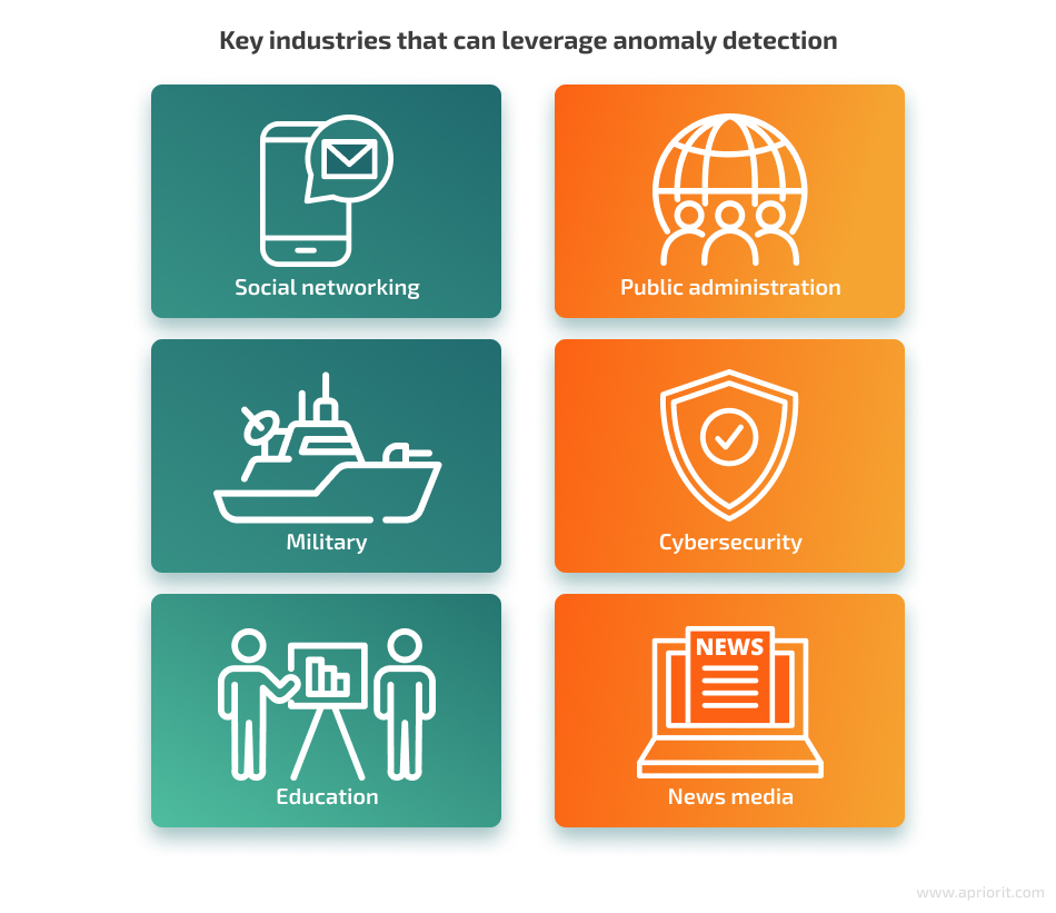 Key industries that can leverage anomaly detection