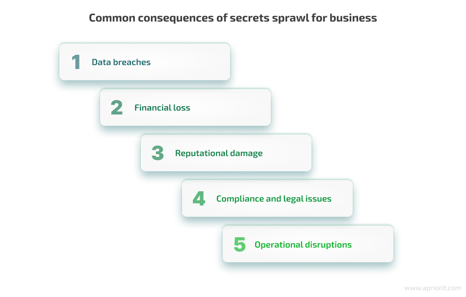 Common consequences of secrets sprawl for business