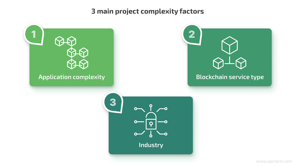 3 main project complexity factors