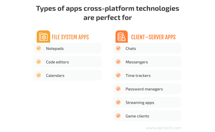 Types of apps cross-platform technologies are perfect for