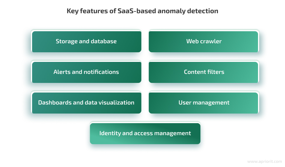 Key features of SaaS-based anomaly detection