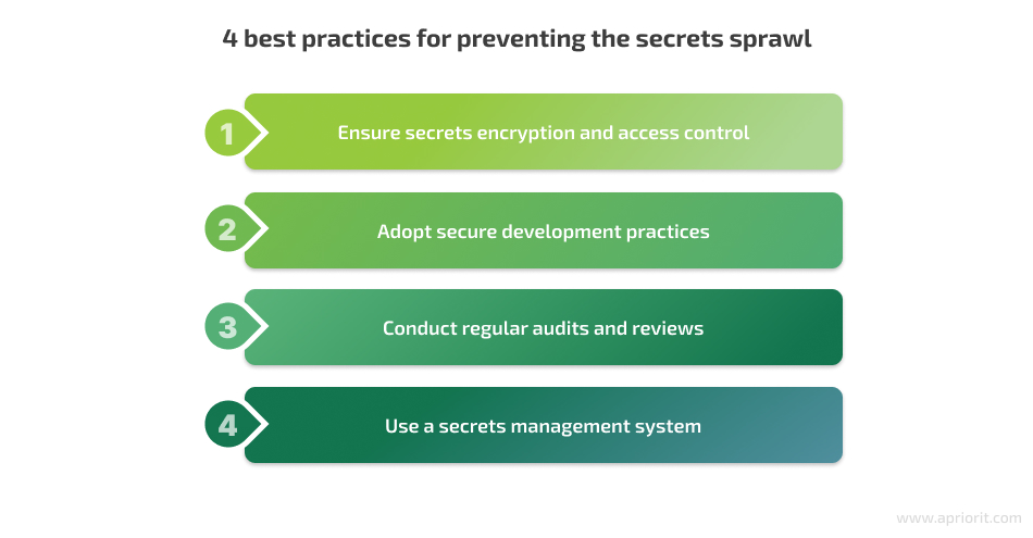 4 best practices for preventing the secrets sprawl