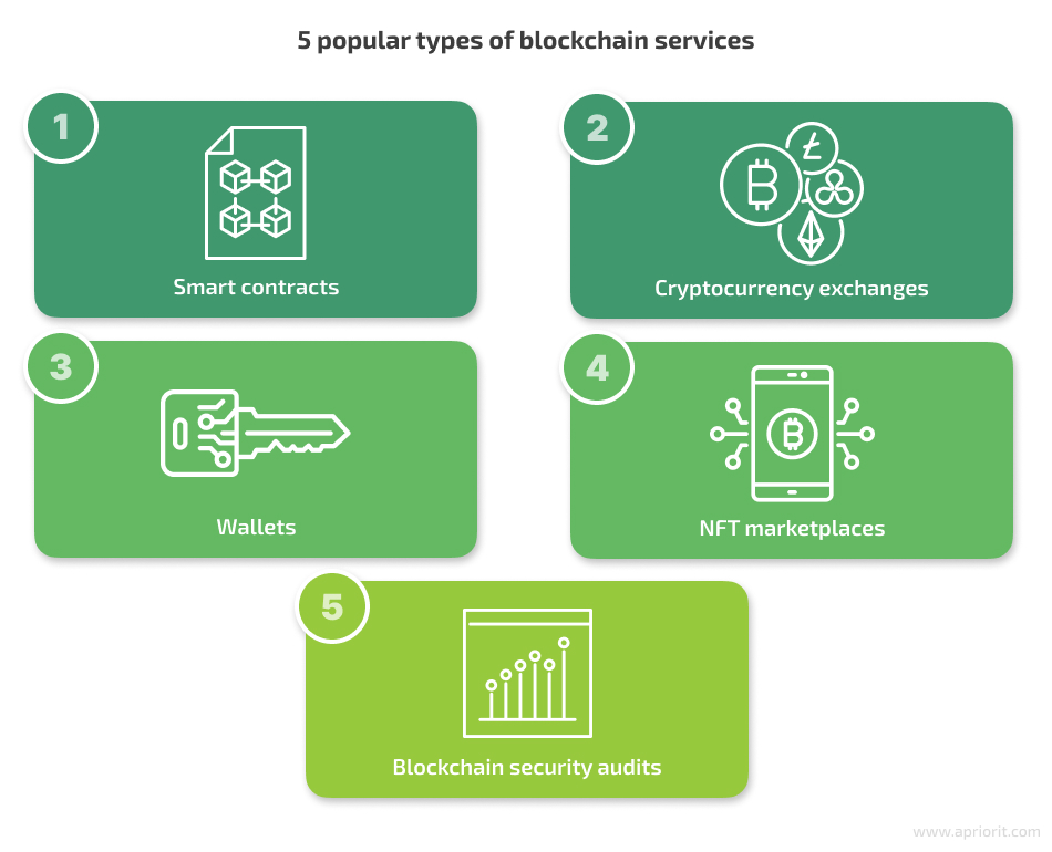 5 popular types of blockchain services