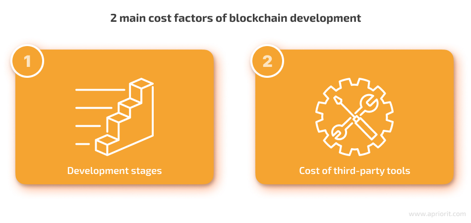 2 main cost factors of blockchain development