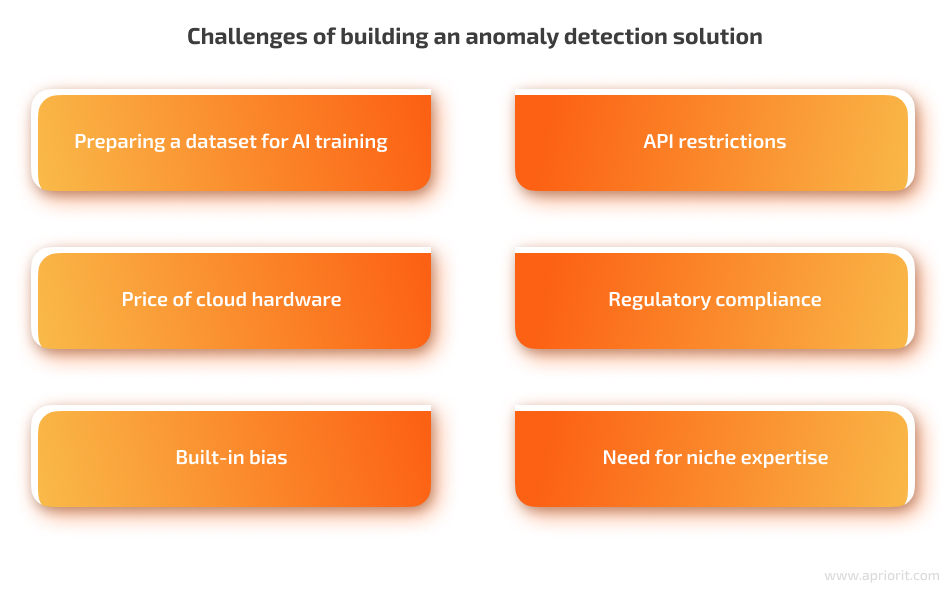 Challenges of building an anomaly detection solution