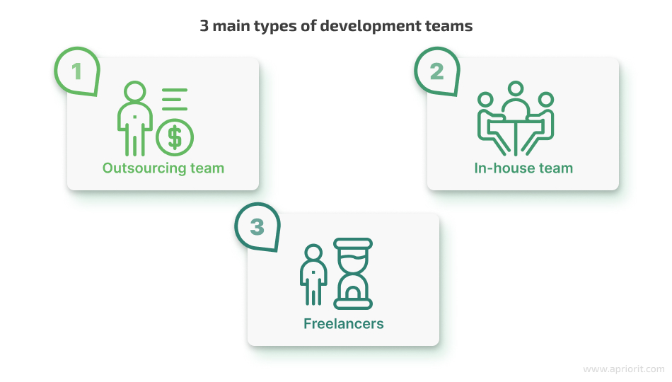 3 main types of development teams
