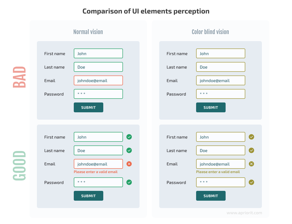 Comparison of UI elements perception
