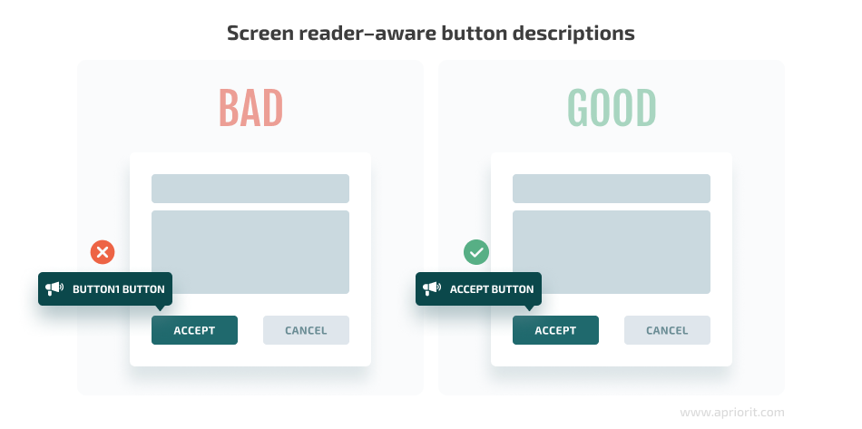 Screen reader–aware button descriptions