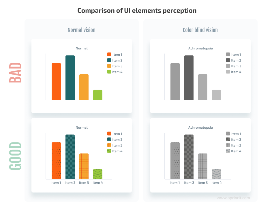 comparison of UI elements perception