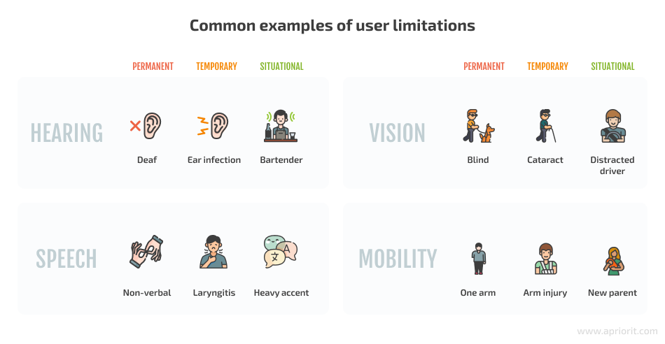 Common examples of user limitations