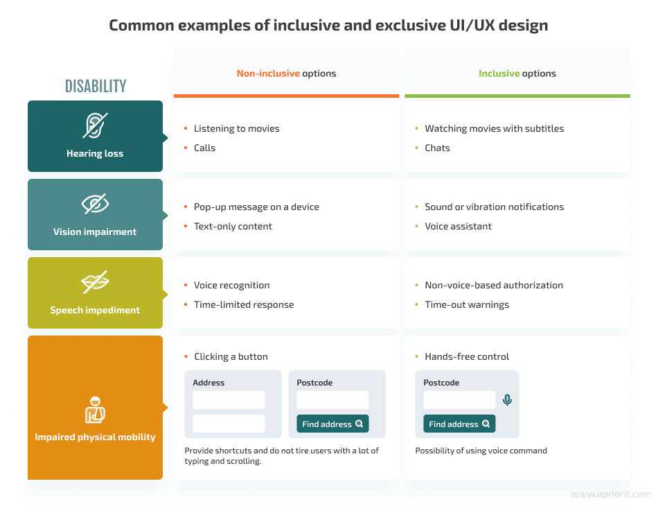 Common examples of inclusive and exclusive UI/UX design
