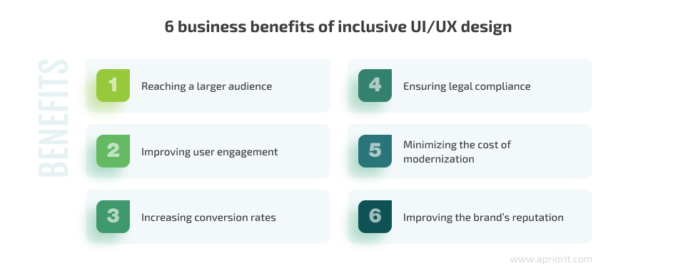 6 business benefits of inclusive UI/UX design