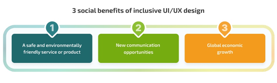 3 social benefits of inclusive UI/UX design