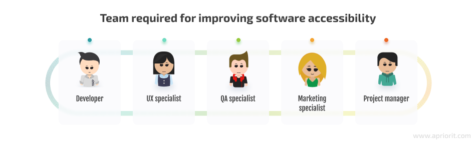 Team required for improving software accessibility