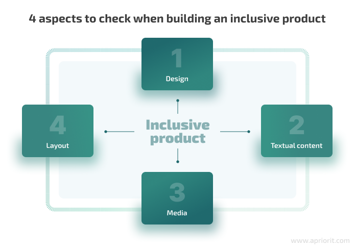 4 aspects to check when building an inclusive product