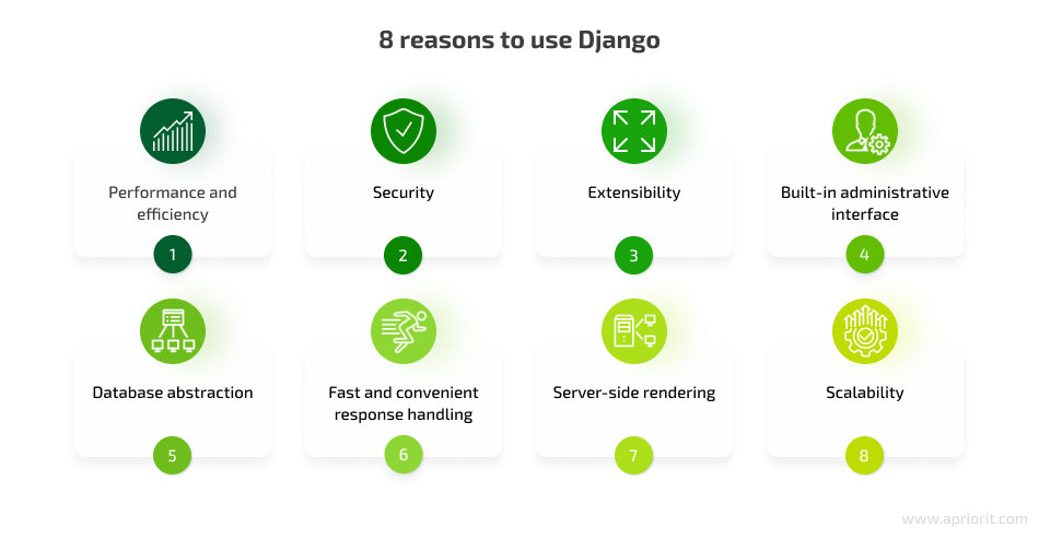 8 reasons to use Django