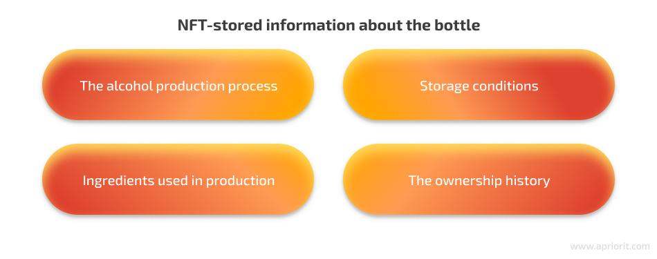 NFT-stored information Aptos