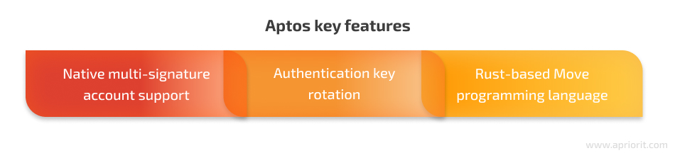 Aptos key features