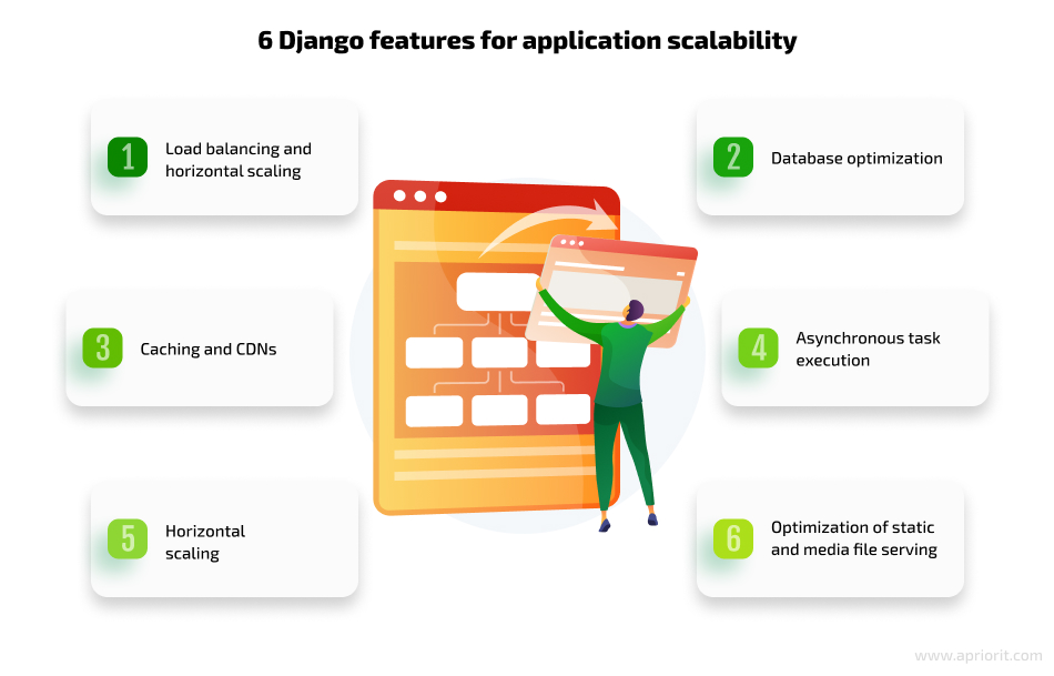 6 Django features for application scalability