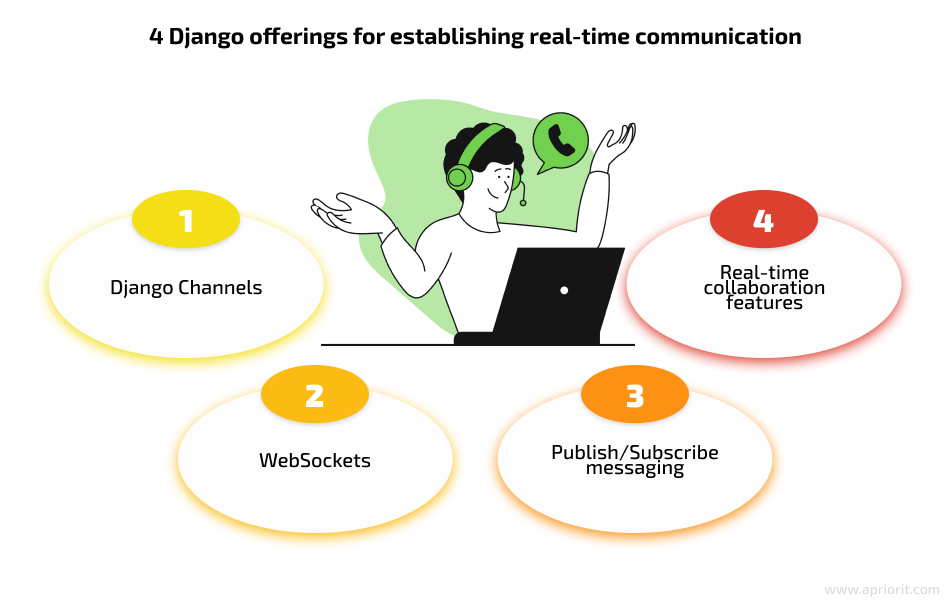 4 Django offerings for establishing real-time communication