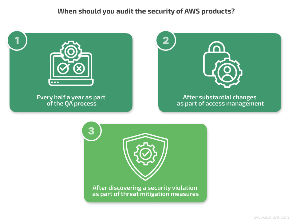 cases for AWS security audit