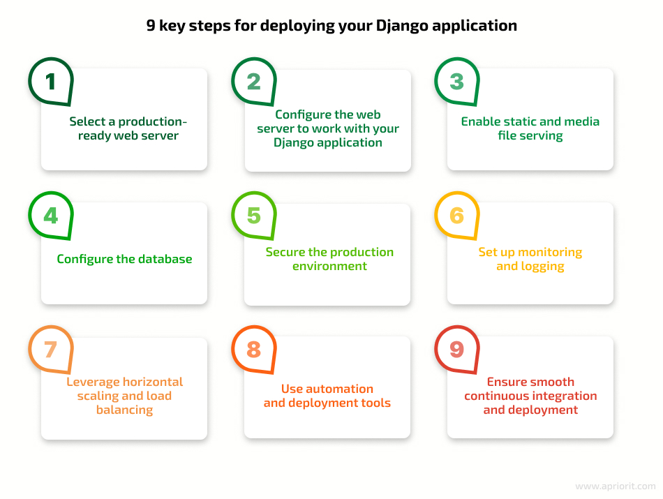 9 key steps for deploying your Django application