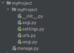 The default project structure in PyCharm