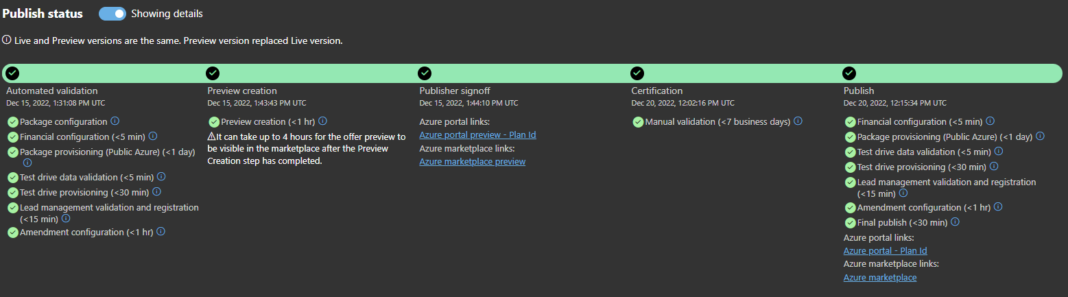 Application publishing stages in Azure Marketplace