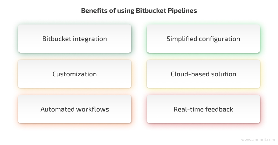 useful features of Bitbucket Pipelines