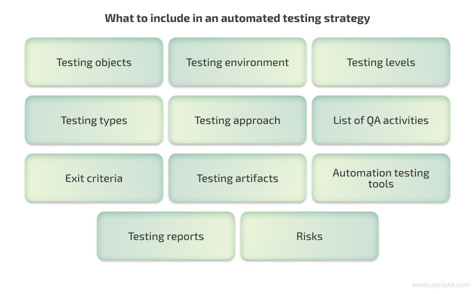 What to include in an automated testing strategy