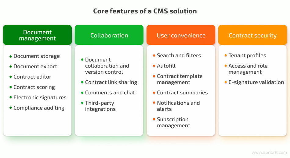 Core features of a CMS solution