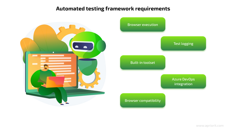 requirements for automated testing framework