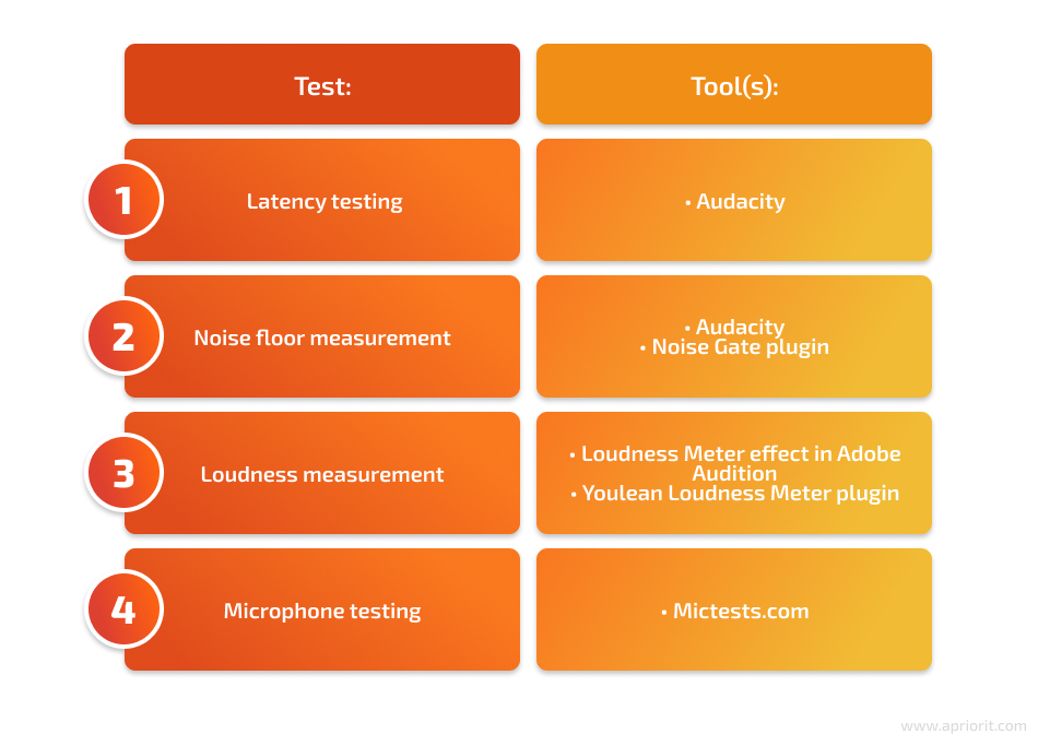  tests and for each test