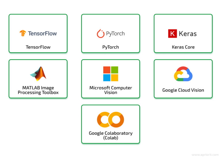 How to Implement Artificial Intelligence for Solving Image Processing ...