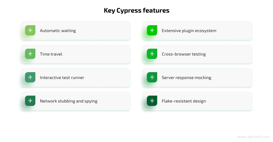 Main Cypress features