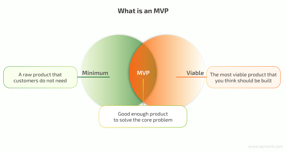 what is an mvp