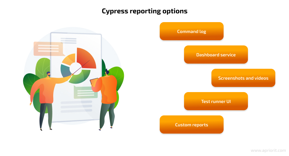 Reporting options in Cypress