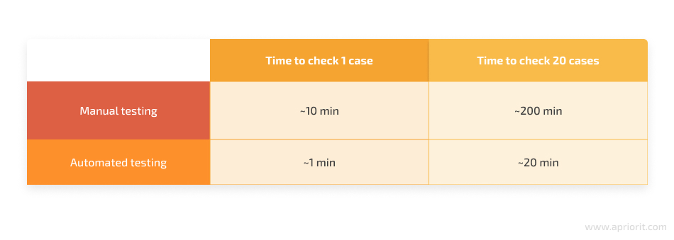 manual testing vs automated testing