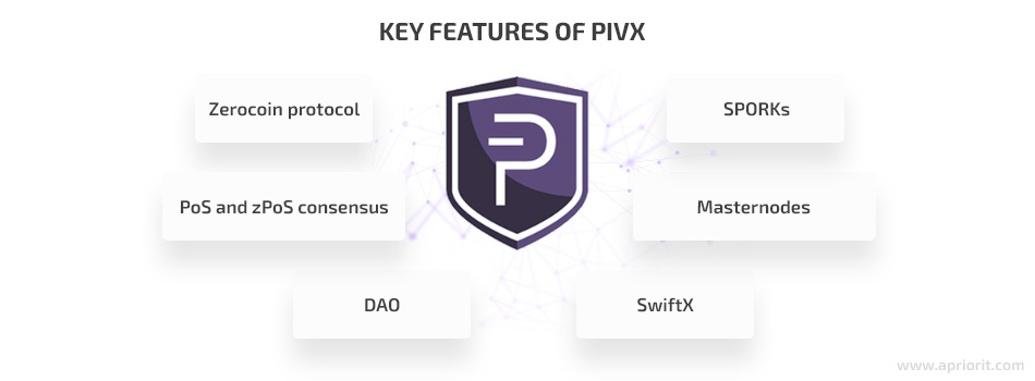 Key features of PIVX