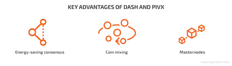 Advantages of Dash and PIVX